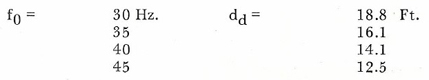 A22Equation6ControlRoomREP77
