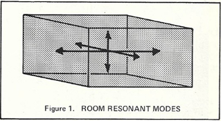 Control Room Design For The Small Studio