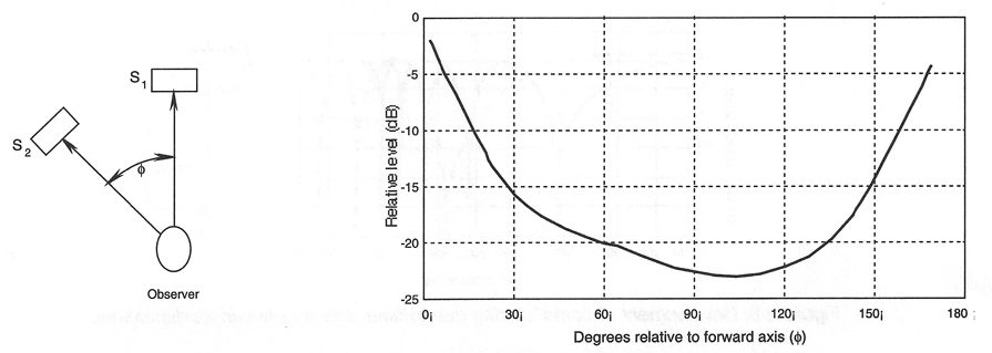 figure-2-10-900