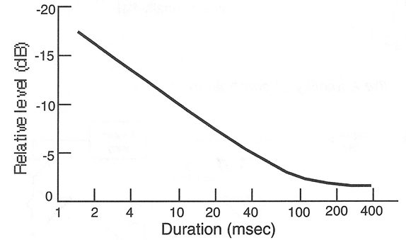 figure-2-3-600