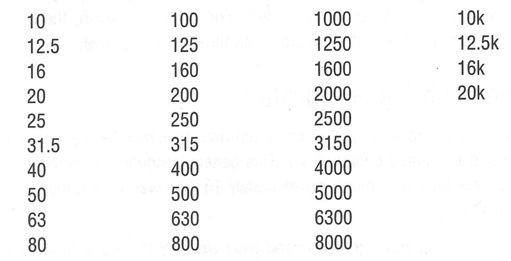 table-2-2