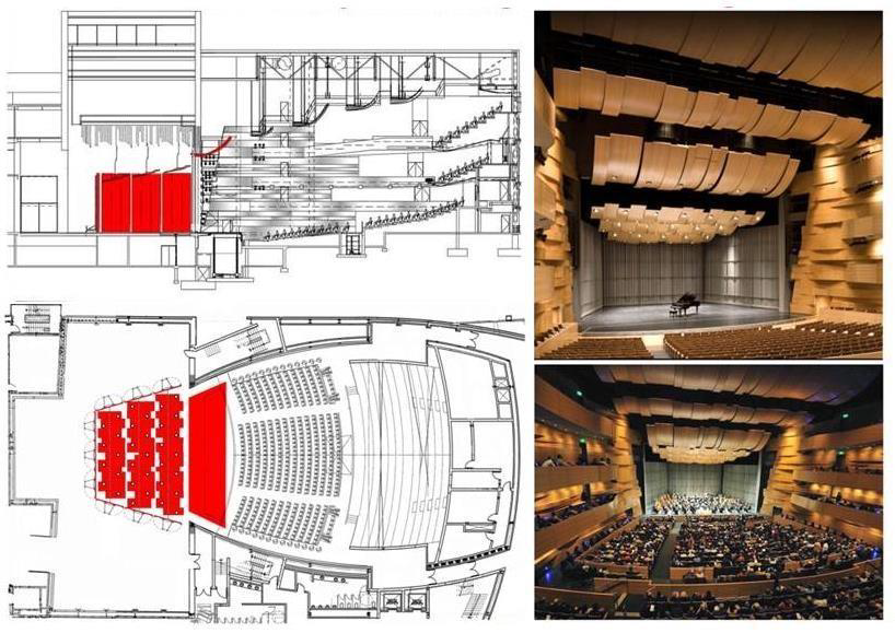 Comments on the importance of the early-to-reverberant sound-energy ratio, “Clarity,” in speech and music acoustics, related to use of sound-reflecting panels with attention to data in Dr. Leo L. Beranek’s three concert-hall books.